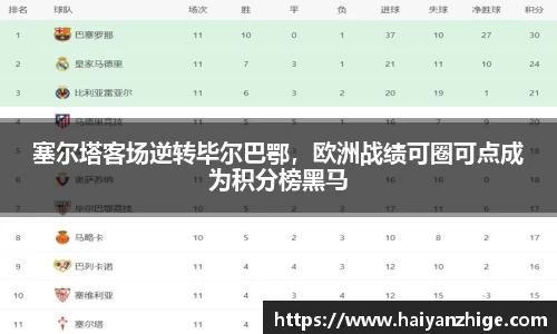 塞尔塔客场逆转毕尔巴鄂，欧洲战绩可圈可点成为积分榜黑马