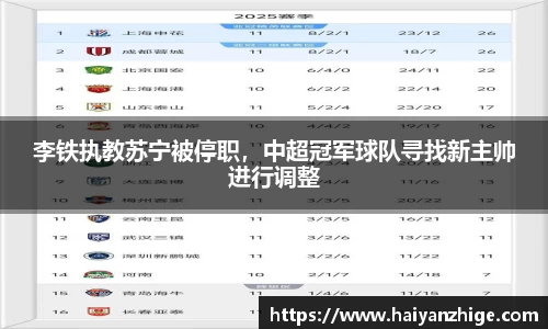 李铁执教苏宁被停职，中超冠军球队寻找新主帅进行调整