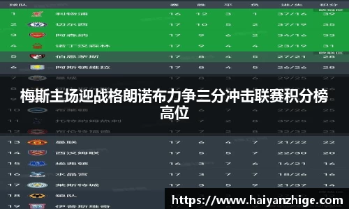 梅斯主场迎战格朗诺布力争三分冲击联赛积分榜高位