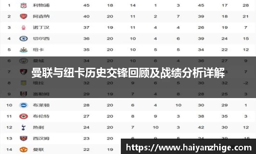 曼联与纽卡历史交锋回顾及战绩分析详解