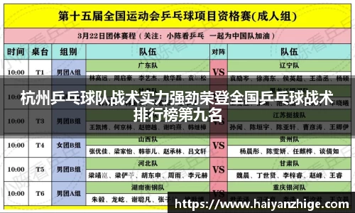 杭州乒乓球队战术实力强劲荣登全国乒乓球战术排行榜第九名