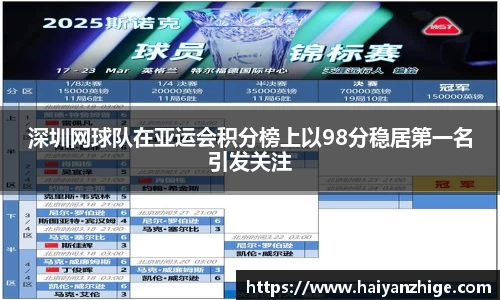 深圳网球队在亚运会积分榜上以98分稳居第一名引发关注