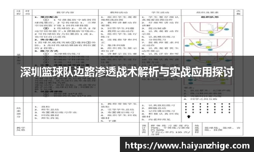 深圳篮球队边路渗透战术解析与实战应用探讨